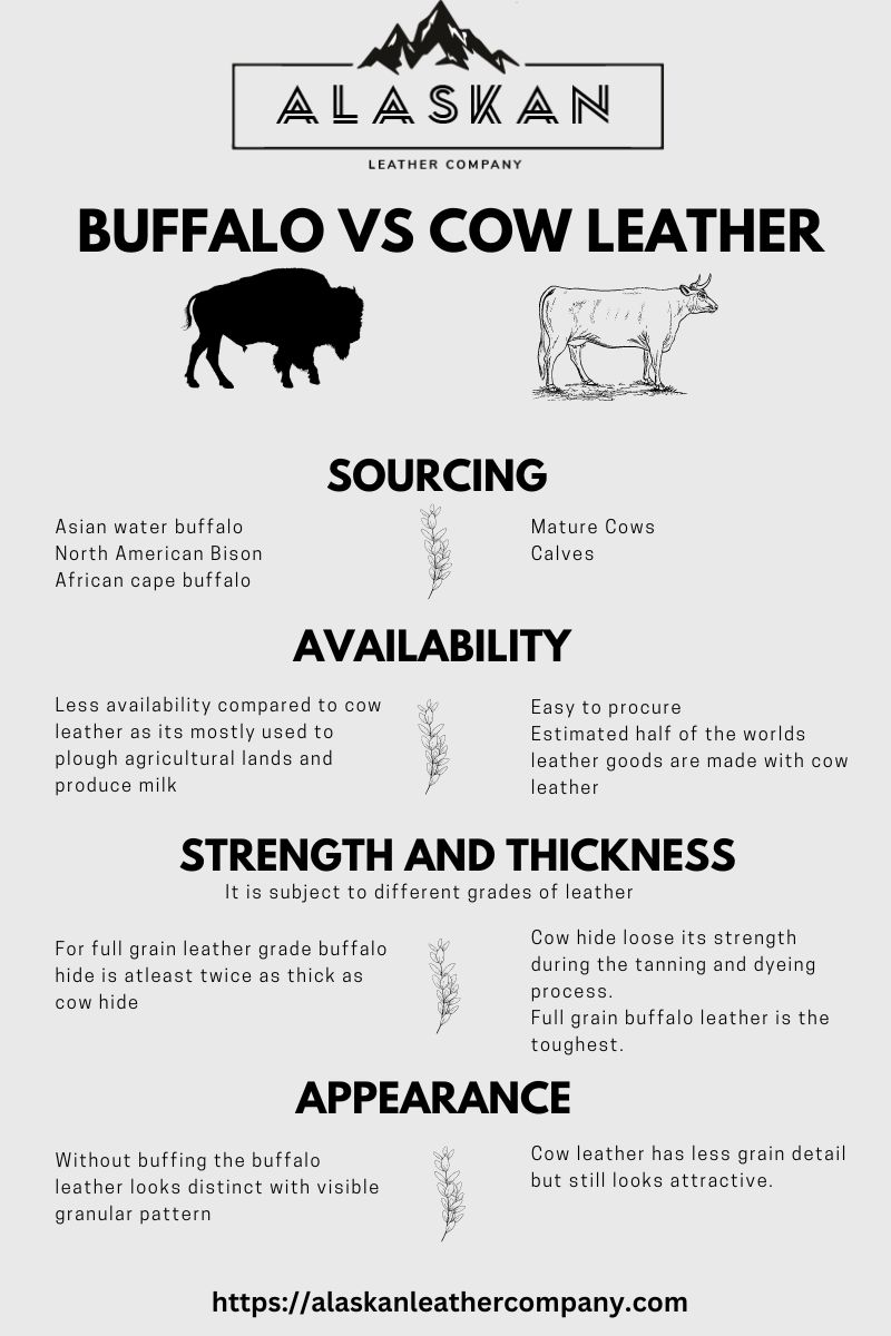 buffalo vs cow leather